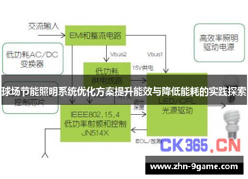 球场节能照明系统优化方案提升能效与降低能耗的实践探索 球场节能照明系统优化方案提升能效与降低能耗的实践探索