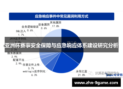 亚洲杯赛事安全保障与应急响应体系建设研究分析 亚洲杯赛事安全保障与应急响应体系建设研究分析