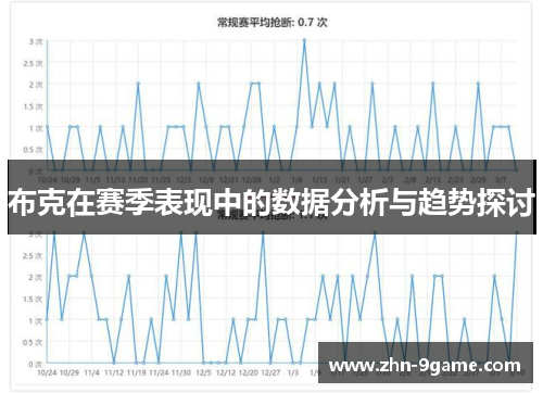 布克在赛季表现中的数据分析与趋势探讨