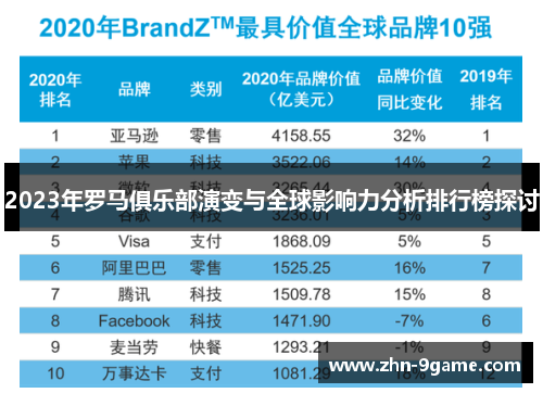 2023年罗马俱乐部演变与全球影响力分析排行榜探讨 2023年罗马俱乐部演变与全球影响力分析排行榜探讨