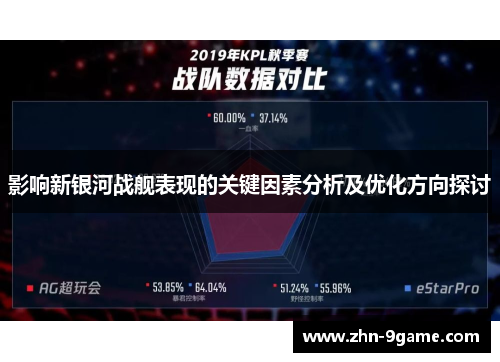 影响新银河战舰表现的关键因素分析及优化方向探讨 影响新银河战舰表现的关键因素分析及优化方向探讨