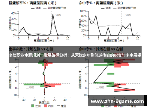 老詹职业生涯规划与发展路径分析:从天赋少年到篮球传奇的蜕变与未来展望 老詹职业生涯规划与发展路径分析:从天赋少年到篮球传奇的蜕变与未来展望