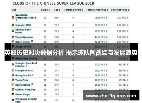 英冠历史对决数据分析 揭示球队间战绩与发展趋势 英冠历史对决数据分析 揭示球队间战绩与发展趋势