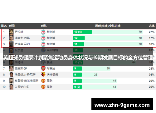 英超球员健康计划聚焦运动员身体状况与长期发展目标的全方位管理 英超球员健康计划聚焦运动员身体状况与长期发展目标的全方位管理