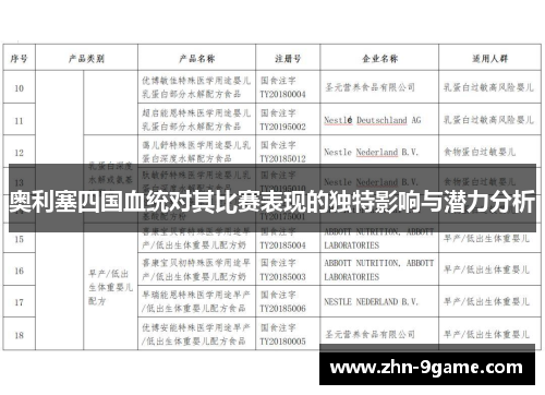 奥利塞四国血统对其比赛表现的独特影响与潜力分析 奥利塞四国血统对其比赛表现的独特影响与潜力分析