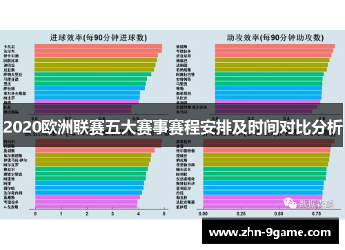 2020欧洲联赛五大赛事赛程安排及时间对比分析 2020欧洲联赛五大赛事赛程安排及时间对比分析