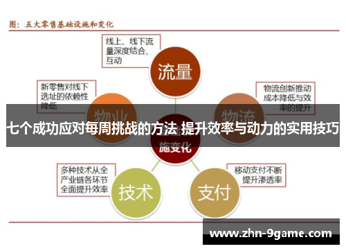 七个成功应对每周挑战的方法 提升效率与动力的实用技巧 七个成功应对每周挑战的方法 提升效率与动力的实用技巧