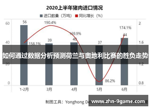 如何通过数据分析预测荷兰与奥地利比赛的胜负走势 如何通过数据分析预测荷兰与奥地利比赛的胜负走势