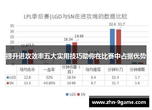 提升进攻效率五大实用技巧助你在比赛中占据优势 提升进攻效率五大实用技巧助你在比赛中占据优势