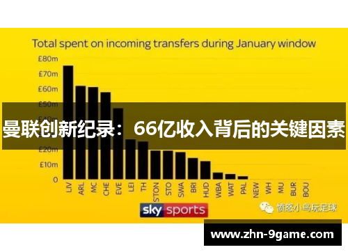 曼联创新纪录:66亿收入背后的关键因素 曼联创新纪录:66亿收入背后的关键因素
