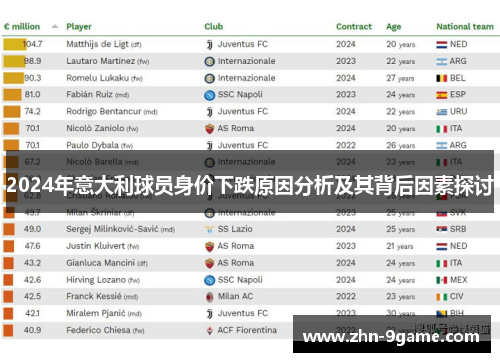 2024年意大利球员身价下跌原因分析及其背后因素探讨 2024年意大利球员身价下跌原因分析及其背后因素探讨