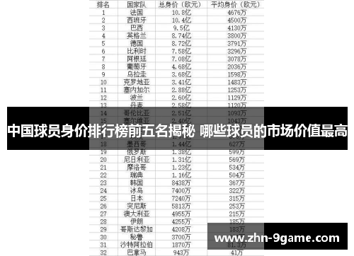 中国球员身价排行榜前五名揭秘 哪些球员的市场价值最高 中国球员身价排行榜前五名揭秘 哪些球员的市场价值最高