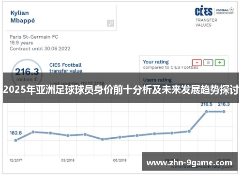 2025年亚洲足球球员身价前十分析及未来发展趋势探讨