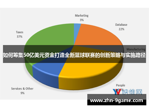 如何筹集50亿美元资金打造全新篮球联赛的创新策略与实施路径 如何筹集50亿美元资金打造全新篮球联赛的创新策略与实施路径