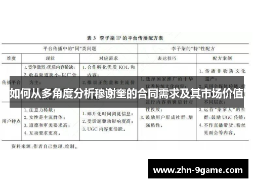 如何从多角度分析穆谢奎的合同需求及其市场价值 如何从多角度分析穆谢奎的合同需求及其市场价值