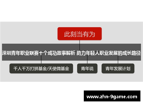 深圳青年职业联赛十个成功故事解析 助力年轻人职业发展的成长路径 深圳青年职业联赛十个成功故事解析 助力年轻人职业发展的成长路径