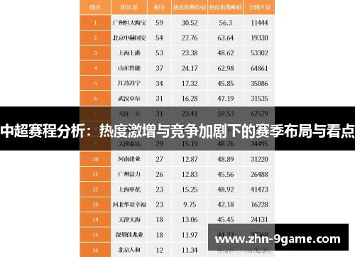中超赛程分析:热度激增与竞争加剧下的赛季布局与看点 中超赛程分析:热度激增与竞争加剧下的赛季布局与看点