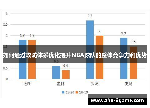 如何通过攻防体系优化提升NBA球队的整体竞争力和优势 如何通过攻防体系优化提升NBA球队的整体竞争力和优势