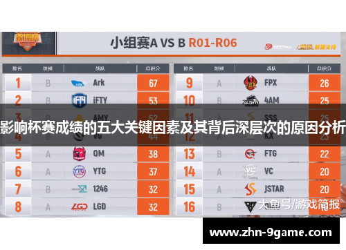 影响杯赛成绩的五大关键因素及其背后深层次的原因分析 影响杯赛成绩的五大关键因素及其背后深层次的原因分析