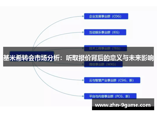 基米希转会市场分析:听取报价背后的意义与未来影响 基米希转会市场分析:听取报价背后的意义与未来影响
