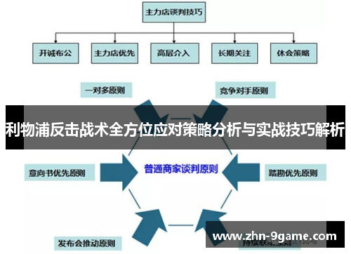 利物浦反击战术全方位应对策略分析与实战技巧解析 利物浦反击战术全方位应对策略分析与实战技巧解析