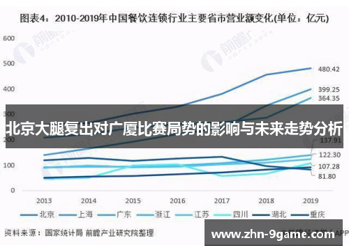 北京大腿复出对广厦比赛局势的影响与未来走势分析 北京大腿复出对广厦比赛局势的影响与未来走势分析