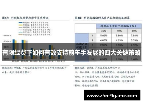 有限经费下如何有效支持前车手发展的四大关键策略 有限经费下如何有效支持前车手发展的四大关键策略