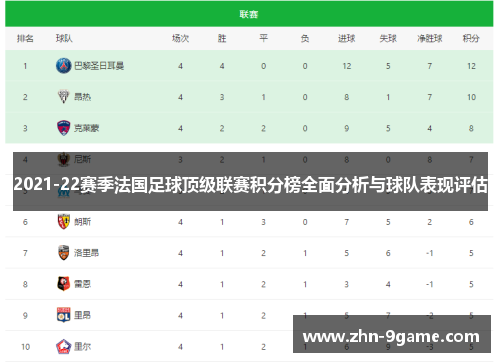 2021-22赛季法国足球顶级联赛积分榜全面分析与球队表现评估 2021-22赛季法国足球顶级联赛积分榜全面分析与球队表现评估