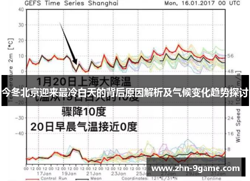 今冬北京迎来最冷白天的背后原因解析及气候变化趋势探讨 今冬北京迎来最冷白天的背后原因解析及气候变化趋势探讨