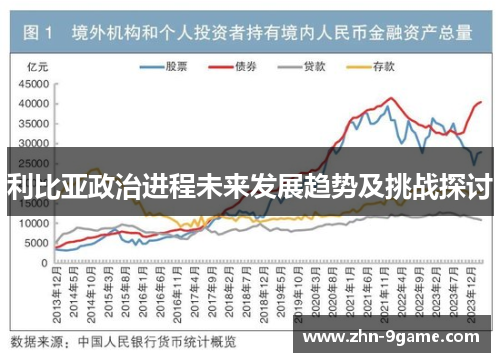 利比亚政治进程未来发展趋势及挑战探讨