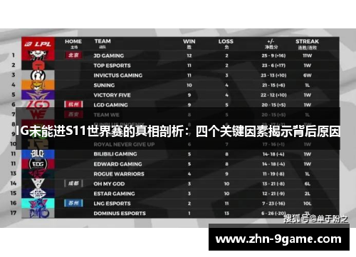 IG未能进S11世界赛的真相剖析:四个关键因素揭示背后原因 IG未能进S11世界赛的真相剖析:四个关键因素揭示背后原因