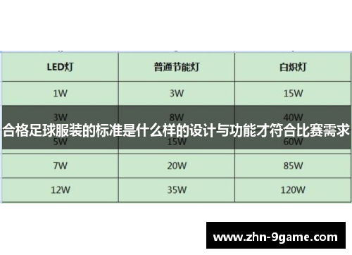 合格足球服装的标准是什么样的设计与功能才符合比赛需求 合格足球服装的标准是什么样的设计与功能才符合比赛需求