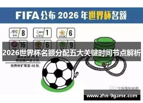 2026世界杯名额分配五大关键时间节点解析 2026世界杯名额分配五大关键时间节点解析