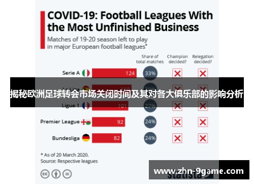 揭秘欧洲足球转会市场关闭时间及其对各大俱乐部的影响分析 揭秘欧洲足球转会市场关闭时间及其对各大俱乐部的影响分析
