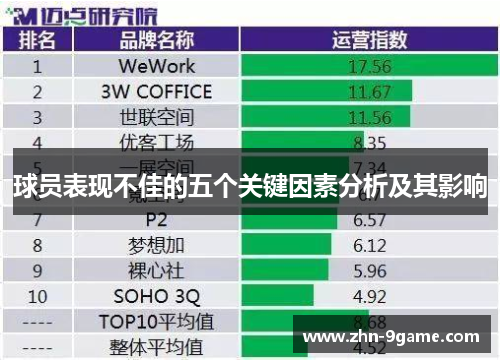 球员表现不佳的五个关键因素分析及其影响 球员表现不佳的五个关键因素分析及其影响