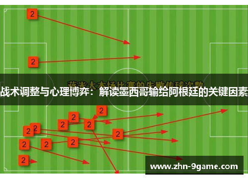 战术调整与心理博弈:解读墨西哥输给阿根廷的关键因素 战术调整与心理博弈:解读墨西哥输给阿根廷的关键因素