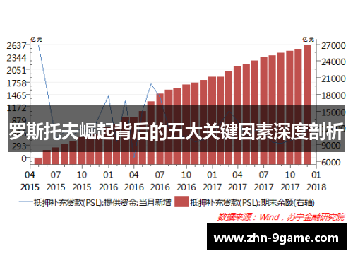 罗斯托夫崛起背后的五大关键因素深度剖析 罗斯托夫崛起背后的五大关键因素深度剖析