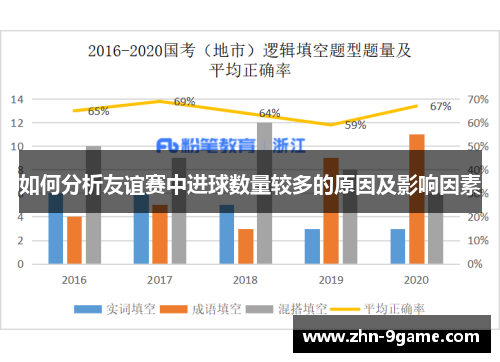 如何分析友谊赛中进球数量较多的原因及影响因素 如何分析友谊赛中进球数量较多的原因及影响因素