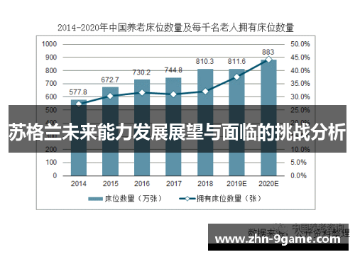苏格兰未来能力发展展望与面临的挑战分析 苏格兰未来能力发展展望与面临的挑战分析