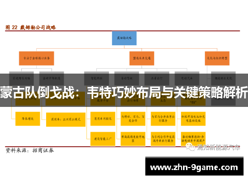 蒙古队倒戈战：韦特巧妙布局与关键策略解析