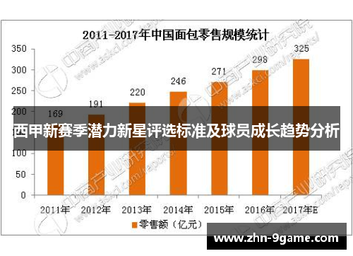 西甲新赛季潜力新星评选标准及球员成长趋势分析 西甲新赛季潜力新星评选标准及球员成长趋势分析