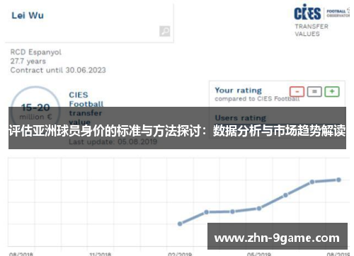 评估亚洲球员身价的标准与方法探讨：数据分析与市场趋势解读