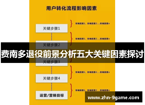费南多退役前景分析五大关键因素探讨 费南多退役前景分析五大关键因素探讨