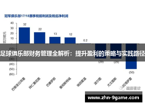 足球俱乐部财务管理全解析:提升盈利的策略与实践路径 足球俱乐部财务管理全解析:提升盈利的策略与实践路径
