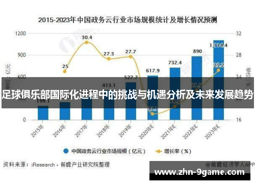 足球俱乐部国际化进程中的挑战与机遇分析及未来发展趋势 足球俱乐部国际化进程中的挑战与机遇分析及未来发展趋势
