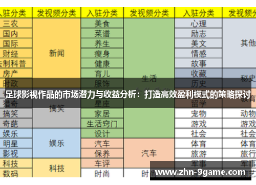 足球影视作品的市场潜力与收益分析:打造高效盈利模式的策略探讨 足球影视作品的市场潜力与收益分析:打造高效盈利模式的策略探讨