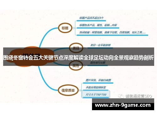 围绕冬窗转会五大关键节点深度解读全球足坛动向全景观察趋势剖析 围绕冬窗转会五大关键节点深度解读全球足坛动向全景观察趋势剖析